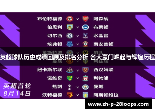 英超球队历史成绩回顾及排名分析 各大豪门崛起与辉煌历程 英超球队历史成绩回顾及排名分析 各大豪门崛起与辉煌历程