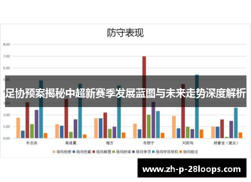 足协预案揭秘中超新赛季发展蓝图与未来走势深度解析