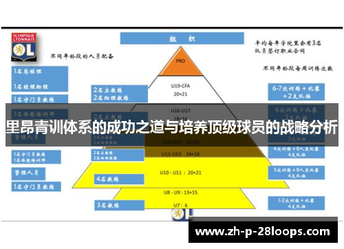里昂青训体系的成功之道与培养顶级球员的战略分析