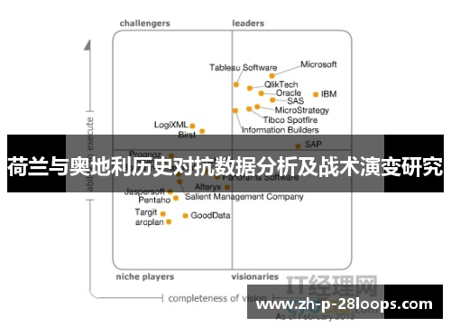 荷兰与奥地利历史对抗数据分析及战术演变研究