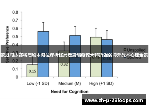 欧冠淘汰赛将启剧本对位深析终局走势暗藏惊天转折强弱博弈战术心理全景