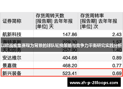 以欧战密集赛程为背景的球队轮换策略与竞争力平衡研究实践分析 以欧战密集赛程为背景的球队轮换策略与竞争力平衡研究实践分析