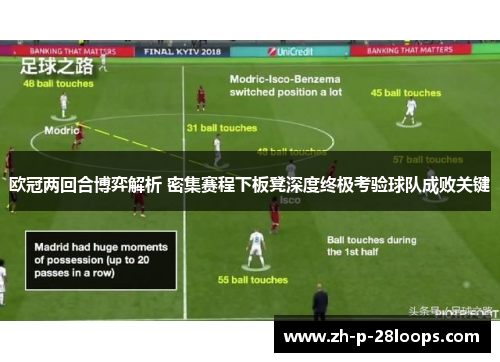 欧冠两回合博弈解析 密集赛程下板凳深度终极考验球队成败关键 欧冠两回合博弈解析 密集赛程下板凳深度终极考验球队成败关键