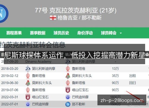 尼斯球探体系运作，低投入挖掘高潜力新星